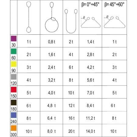 FASCHE DI SOLLEVAMENTO VIOLA 1T MT.1 8150/1 