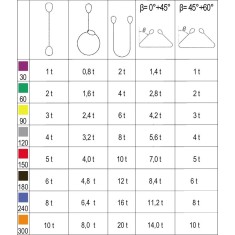 FASCHE DI SOLLEVAMENTO BLU 8T MT.5 8160/5 2