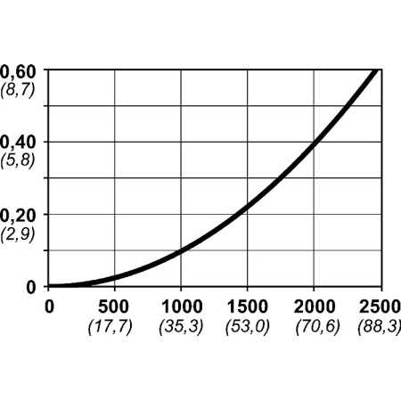Kit tubo 8X12 c/s.320 eSafe diritto intrecciato mt.15