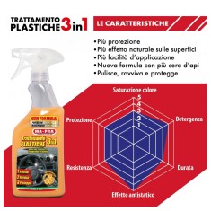 TRATTAMENTO 3IN1 PLASTICHE 500ML MA-FRA 2