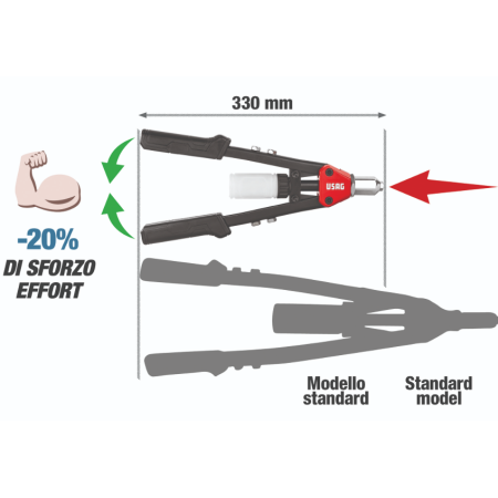 USAG 995 LA RIVETTATRICE DIRITTA COMPATTA PROFESSIONALE MANUALE A LEVA