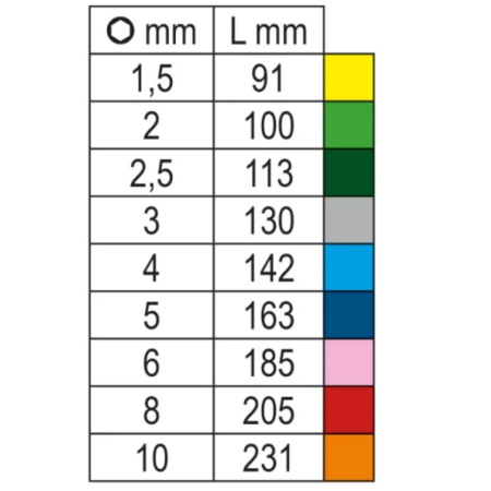 Chiavi maschio esagonale piegate con estremità sferica, colorate, cromate 96BP-CL OARANGE mm 10