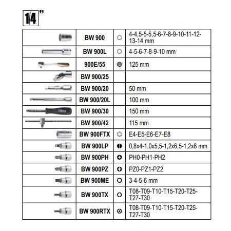 Cassetta con 170 chiavi a bussola  BETA 903E/C170