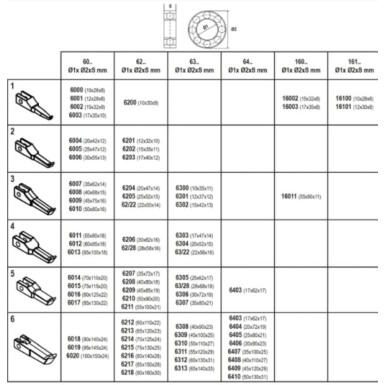 Estrattore per cuscinetti con terminali sottili intercambiabili 1548/C6