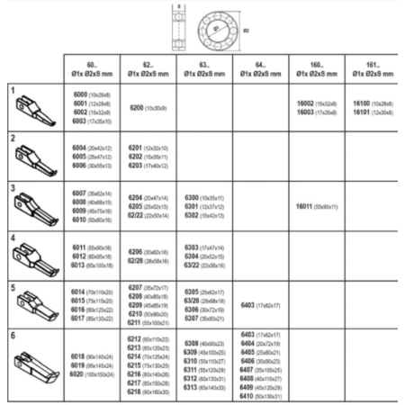 Estrattore per cuscinetti con terminali sottili intercambiabili 1548/C6