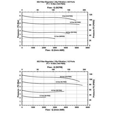 Filtro regolatore CEJN 652 3/8"