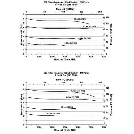 Filtro regolatore CEJN 652 3/8"