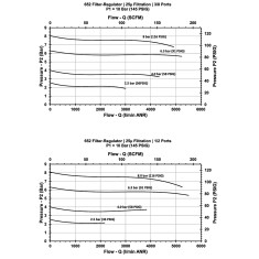 Filtro regolatore CEJN 652 3/8" 5 micron 2