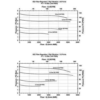 Filtro regolatore CEJN 652 3/8" 5 micron
