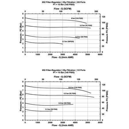 Filtro regolatore CEJN 652 3/8" 5 micron