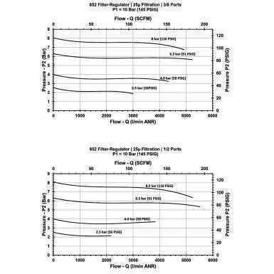 Filtro regolatore CEJN 652 1/2" 5 micron