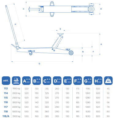 Sollevatore idraulico a carrello OMCN 114 2T
