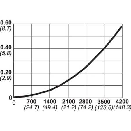 ATTACCHI FEMMINA CEJN SERIE 410 FIL.MASCHIO 3/4