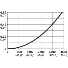 ATTACCHI FEMMINA CEJN SERIE 410 ESAFE  STREAM LINE 11X16 2