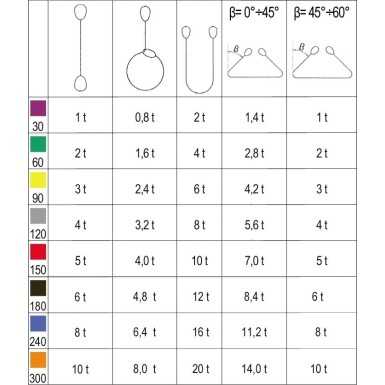 FASCHE DI SOLLEVAMENTO VIOLA 1T MT.1 8150/1 